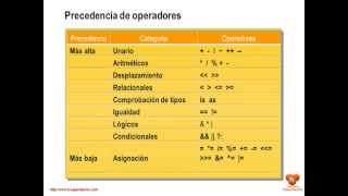 Precedencia de operadores [upl. by Horace531]