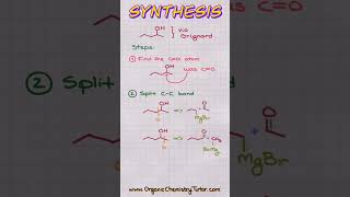 Easy Way to Use Grignard Nobody Teaches You [upl. by Schilt]