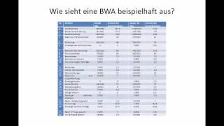 Wie sieht eine BWA beispielhaft aus [upl. by Nylodnarb]