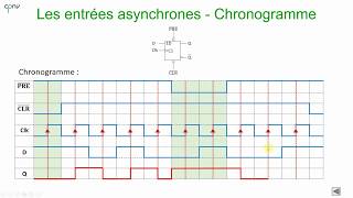 ELNU  Les bascules Partie 4  Entrées asynchrones [upl. by Nothgierc]