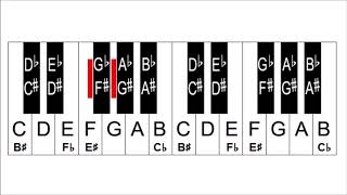 Music Theory Lesson  Enharmonic Notes Equivalents [upl. by Raquela]