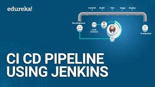 CI CD Pipeline Using Jenkins  Continuous Integration and Deployment  DevOps Tutorial  Edureka [upl. by Gizela494]