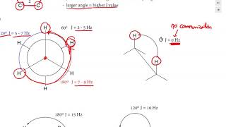 Organic Chemistry  NMR Signal Multiplicity [upl. by Terhune727]