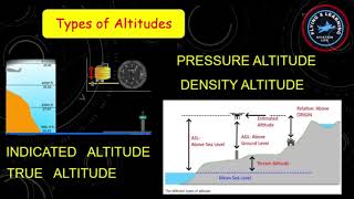 Types of Altitudes in Aviation I Density Altitude I Pressure Altitude [upl. by Anaihsat954]