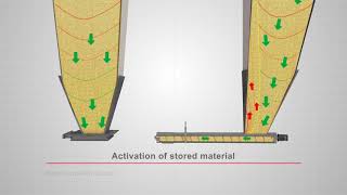 ALFRA Dosing slide vs the traditional dosing screw [upl. by Haleelahk158]