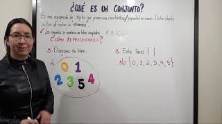 CONJUNTO📚 ¿Qué es y cómo se representa ✏️Conjunto por EXTENSIÓN y por COMPRENSIÓN🚀Super fácil 🌻 [upl. by Roselyn973]