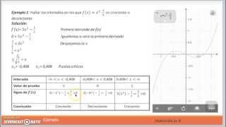 Funciones crecientes y decrecientes Criterio de la primera derivada [upl. by Pestana]