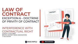 LAW OF CONTRACT  INTERFERENCE WITH CONTRACTUAL RIGHTS EXCEPTION 6  PRIVITY OF CONTRACT [upl. by Aivirt]