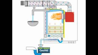 enviromax videoavi [upl. by Burrus]