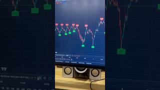 AI INDICATOR PROFITABLE Trading Strategy You Need to Know Now [upl. by Nnaassilem182]