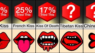 Comparison Different Types Of Kisses [upl. by Whitebook230]