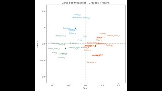 Clustering des modalités de variables qualitatives via leur représentation factorielle Python [upl. by Ssur942]