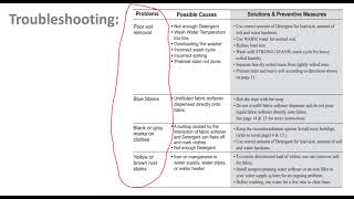 LG Fully Automatic Top Load Washing Machine Error Codes 1E 0EUE  dE PEAELEFECL [upl. by Sotos864]