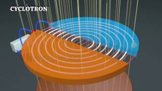 Principle and Working of Cyclotron [upl. by Eilyab727]