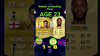 Kyle Walker vs Raheem Sterling SPEED shorts [upl. by Victorine860]