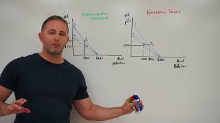 75 Environmental Regulation vs Emissions Tax AP Micro [upl. by Swetlana]