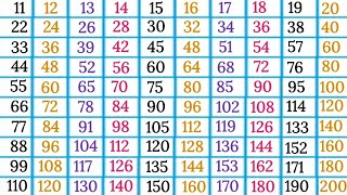 Tables of 11 to 20 multiplication tables 11 20 easy learning 11 se 20 tak tables 20 tak pahade [upl. by Oloapnaig]