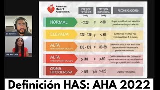 Hipertensión arterial 🫀👨🏻‍⚕️Actualización AHA 2022 ¿Qué hay de nuevo [upl. by Knuth]