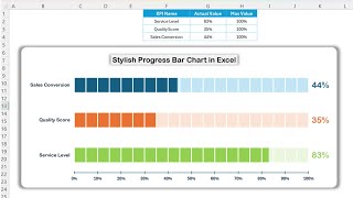 Stylish Progress Bar Chart in Excel  Step by Step tutorial [upl. by Ylimme]