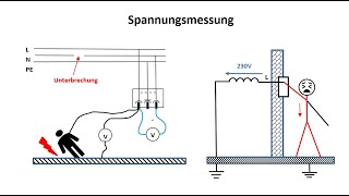 Elektrische Spannung und deren Messung  Innenwiderstand des Voltmeters  Elektrotechnik [upl. by Pacorro764]