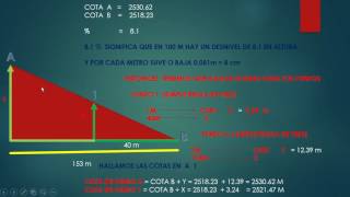 COMO HALLAR PENDIENTE Y COTAS DE MANERA SENCILLA TOPOGRAFIA [upl. by Aicilak899]