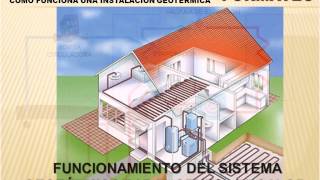 video funcionamiento instalacion geotermica incluye animaciones [upl. by Yauq508]