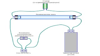 Люминесцентная лампа устройство принцип действия и схема подключения в сеть [upl. by Enelaehs]