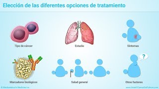 Tratamiento y manejo del cáncer de pulmón de células no pequeñas [upl. by Burdett]