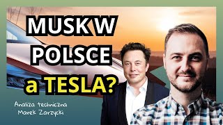 Elon Musk w Polsce a TESLA co z ceną Analiza Techniczna [upl. by Anilra]