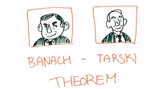 Doubling Sphere Paradox  BanachTarski Theorem [upl. by Ellevel]