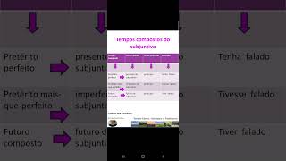 Verbo  tempos compostos do subjuntivo [upl. by Secnarf]