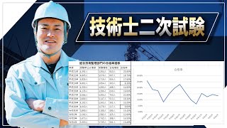 【技術士二次試験】総合技術監理部門の合格率推移。総合技術監理部門の合格率は当初の合格率よりも大分下がって難しい部門になっています。 [upl. by Rodger210]