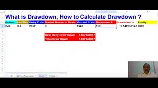 What is Drawdown How to Calculate Drawdown [upl. by Namyaw360]