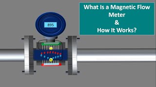 How a Magnetic flow meter works working principle of magnetic flow meter English Animation [upl. by Hnaht]