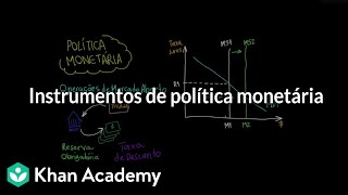 Instrumentos de política monetária [upl. by Artimas]