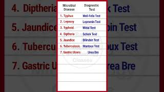 Diagnostic tests for microbial diseases  shorts [upl. by September]