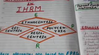 IHRM part2recruitment in IHRMEPRG modelethnocentric polcentric regiocentric geocentric approaches [upl. by Chow932]