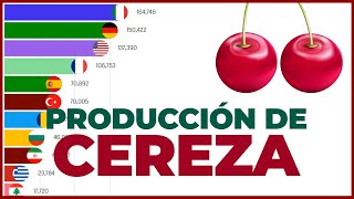 PRODUCCIÓN DE CEREZA  Los principales países productores 🍒 [upl. by Fries]