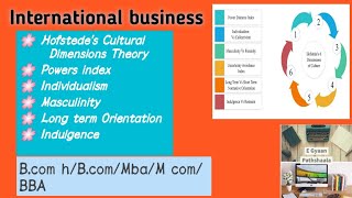 Hofstedes Cultural Dimensions Theory  International Business  Unit 2 Part 2  Bcom hBBAMcom [upl. by Annim]