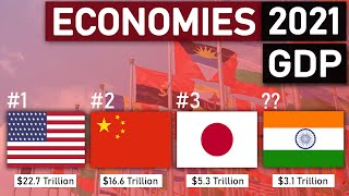 Top 20 Economies by GDP 2021 Updated [upl. by Angelo]