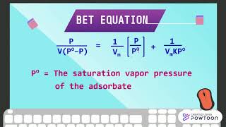 BET ADSORPTION ISOTHERM [upl. by Lucky]