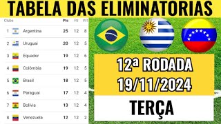 TABELA DE CLASSIFICAÇÃO DAS ELIMINATÓRIAS DE HOJERESULTADOS E PLACARES DOS JOGOS 12ªRODADA 1911 [upl. by Kevina]