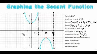 Graphing the Secant Function [upl. by Adorne]