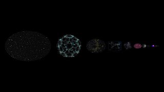 Superclusters Size Comparison [upl. by Hamon]