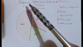 Gráficas circulares pastel o 360 grados [upl. by Romulus]