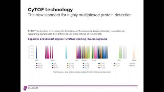 Introduction to Imaging Mass Cytometry™  Ron Cohn MA [upl. by Nath28]