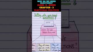 Mind Map  Electoral Politics  Class 9 Civics Chapter 3  mindmap civics [upl. by Morganica]