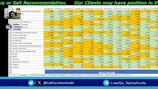 New Changes in Fortnightly Sector wise FPI Investment data  in Hindi [upl. by Kentiggerma]