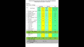 STRUKTUR KURIKULUM MERDEKA [upl. by Itsa545]