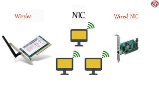 What is NIC or Network Interface Card or Network Card  TechTerms [upl. by Ylicec]